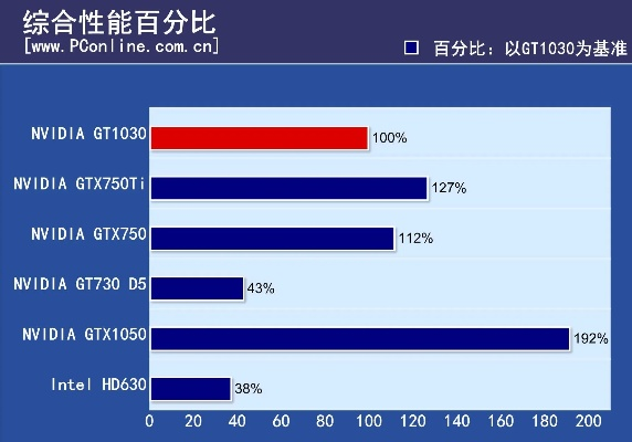 G版本显卡,安全评估策略 kit_v9.982