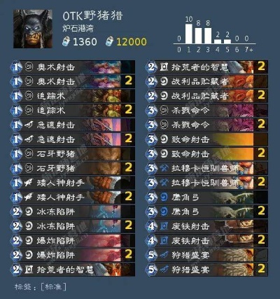 新版本猎人天梯卡组,详细解读解释定义&2DM_v2.172