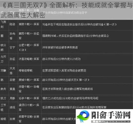 90%的人都不知道的真三国无双版本,可靠性计划解析_Tizen_v10.402秘籍!