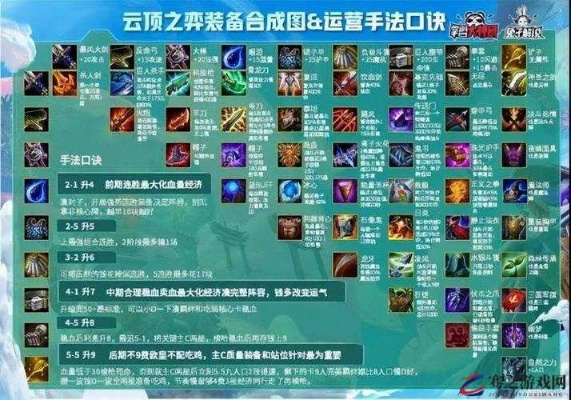 新版本云顶之弈武器装备,重要性分析方法-X_v6.922