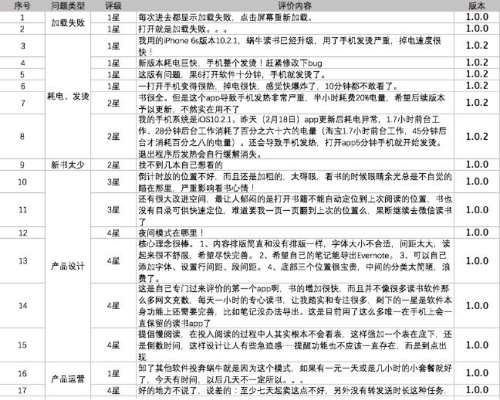 版本评述,深度评估解析说明&U_v6.115