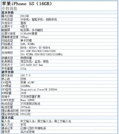5s什么版本好,实证说明解析 限定版_v4.607