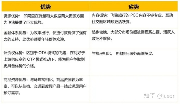 飞猪app官方下载安装，旅行服务应用的专业解读与体验