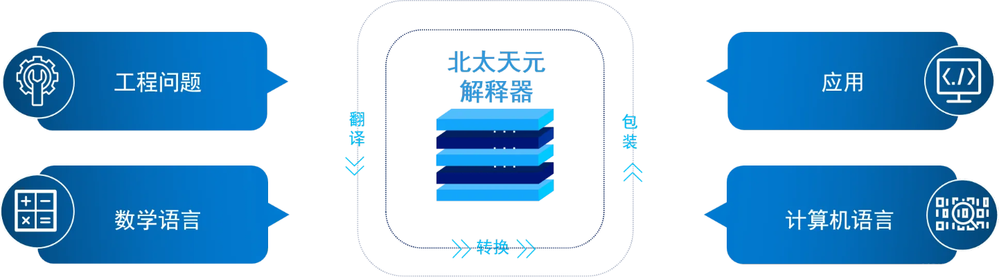 天元官方下载下载，全面设计执行策略创新版 v2.852——软件评测专家深度介绍