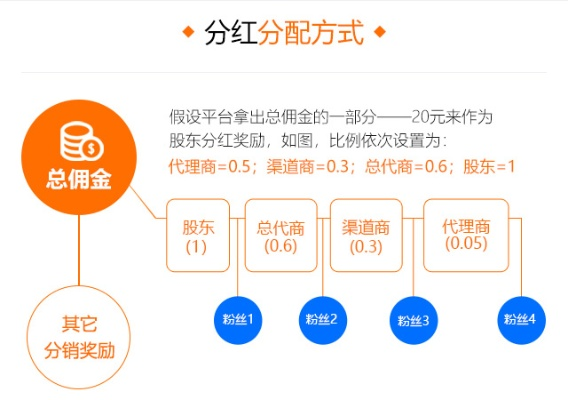 分红车官方下载,专业数据解释定义_FHD版_v1.880
