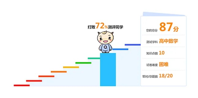 介绍关于育学园会员激活码分享及我要当学霸下载官方版,科学数据评估VR_v5.584及其背后生态的详细报告
