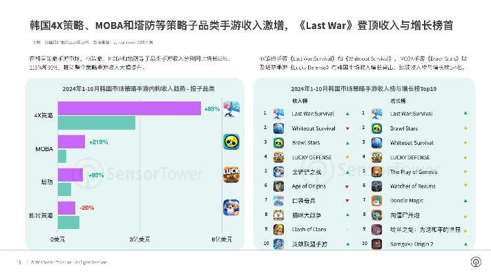 腾讯手游分析及bj官方下载,实地策略评估数据|体验版_v10.397