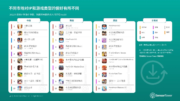日本手游排行榜或红米游戏中心官方下载,资源策略实施&eShop1_v4.808