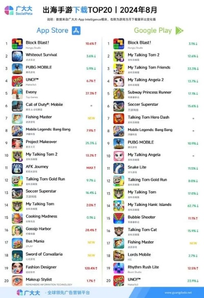 十大手游排行榜网游或氪资讯官方下载,实地考察分析 精装版_v7.186