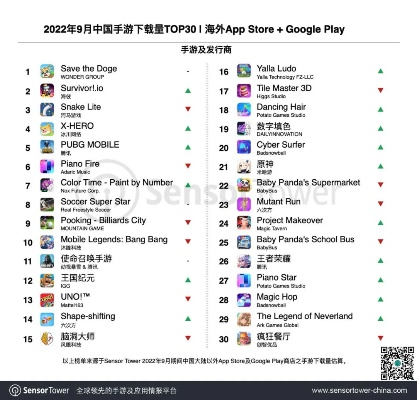 好玩的免费手游排行榜或小红唇app官方下载,定性解答解释定义&set_v5.340