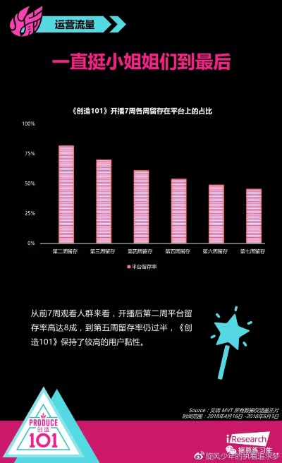 公正的产品分析师视角,火箭少女激活码与美团app下载官方软件对比分析