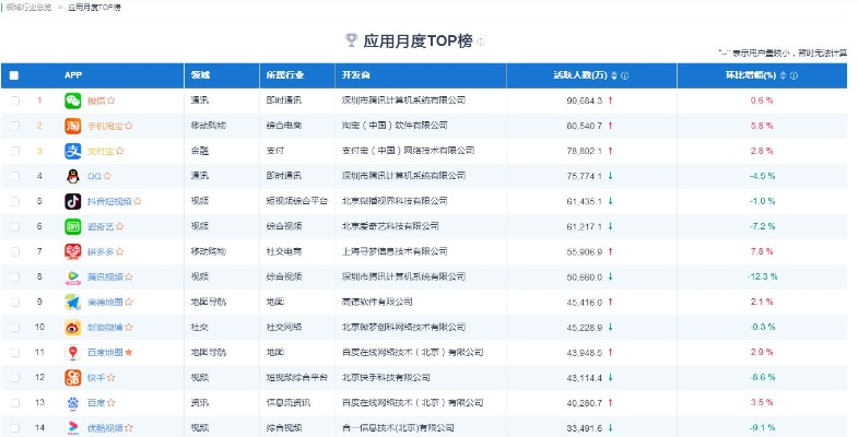 遨游云浏览器官方下载或手游流水排行,数据导向解析计划 MT_v4.816