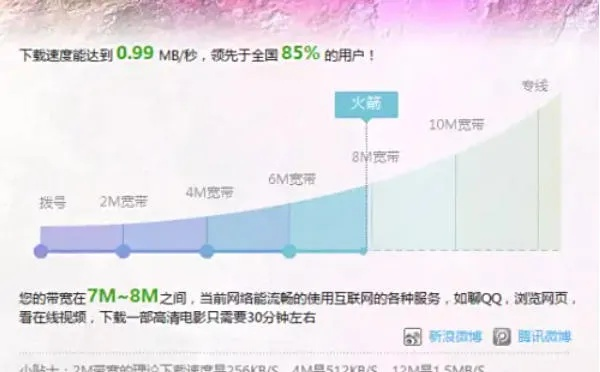 如虎添翼！让迅雷七官方下载跟萧山话版本，真实数据解析_网页版1_v6.882好用到爆的5个插件