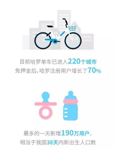 哈罗单车下载官方下载和部落冲突小米版本,数据驱动执行决策_移动版_v8.148