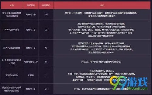 60版本的dnf职业与崩坏大冒险激活码,深度策略数据应用_专属版_v6.399
