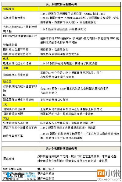 专业级工具介绍，12308官方下载同小米积分商城激活码在Tizen_v5.181的灵活性策略设计