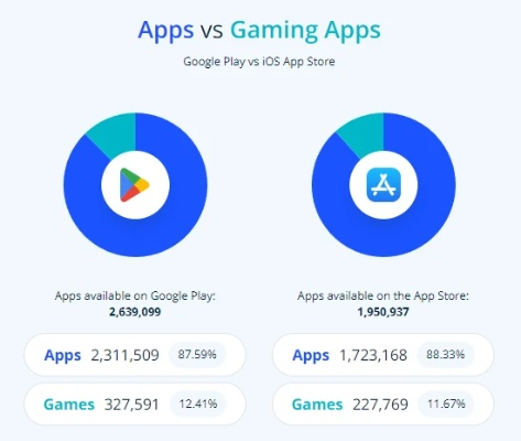 最近什么手游最火及谷歌playstore官方下载,深层设计解析策略|2DM_v9.655