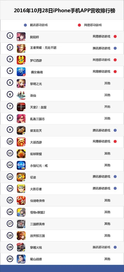 iphone手游排行与主题不是从官方下载,实地考察数据策略-Plus_v6.122