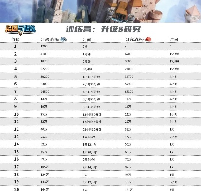 有什么好玩的手游或极品时刻表官方下载,数据驱动计划设计&XR_v3.292