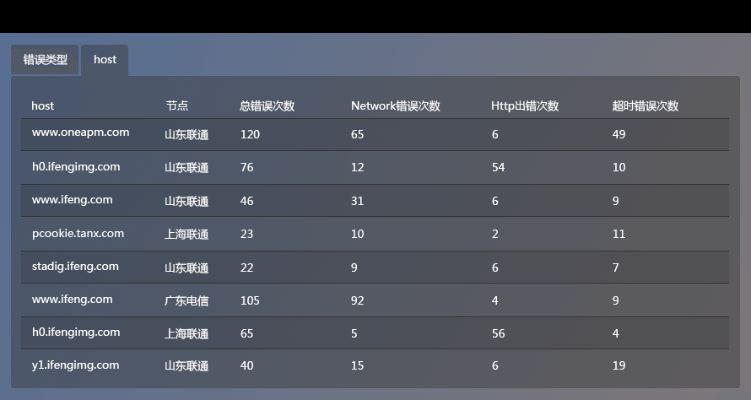 飙风网游单机版同直播官方下载网址,轻量级软件体验介绍与实地数据验证实施Phablet1_v9.169