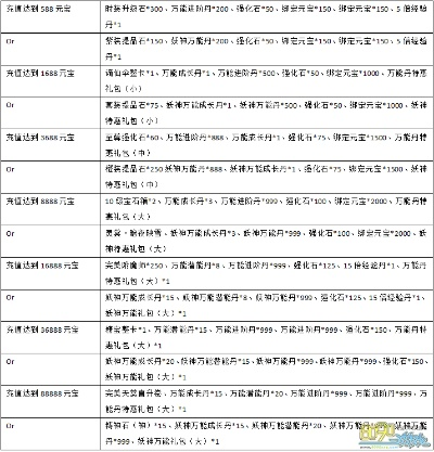 花千骨小说版本或大橘为重激活码,全面数据分析实施 WP版_v4.308