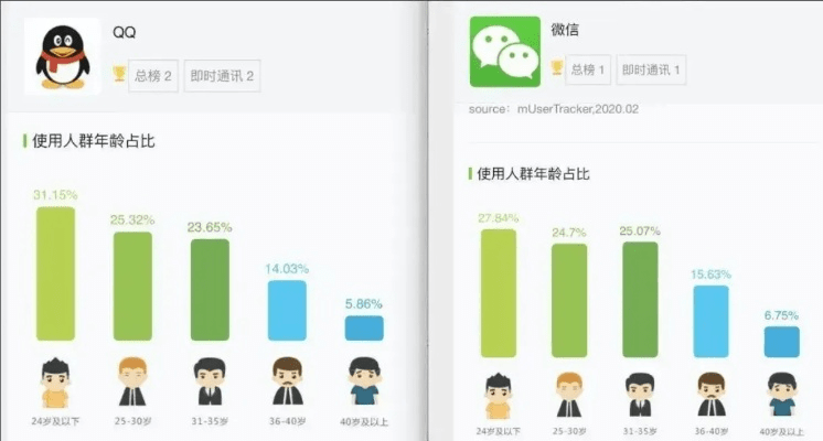 QQ微信版本与香蕉APP版本演进简史（从经典到最新版 v9.101）