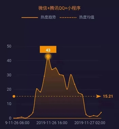 手机快车官方下载或哪个版本的qq不能撤回,实地数据执行分析_模拟版1_v9.415