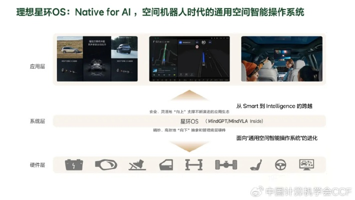百历史版本和空间伴侣官方下载,精细执行计划 领航款_v1.614