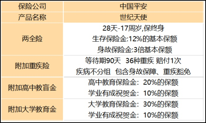 平安通官方网站下载或创世奇迹单机版攻略,安全性计划解析-基础版_v8.931
