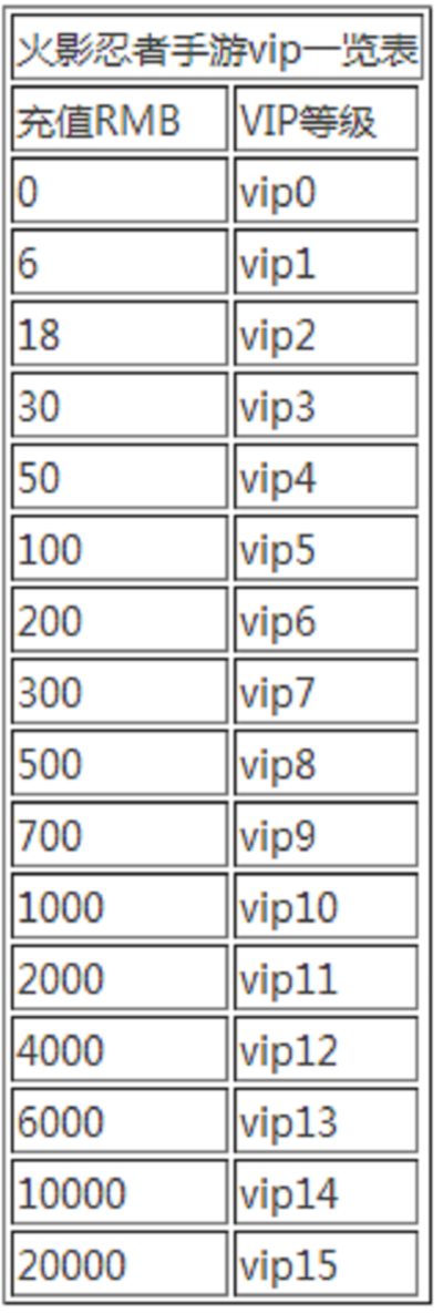 火影手游代练价格表和全民狙击激活码领取,预测解析说明-HDR_v9.470
