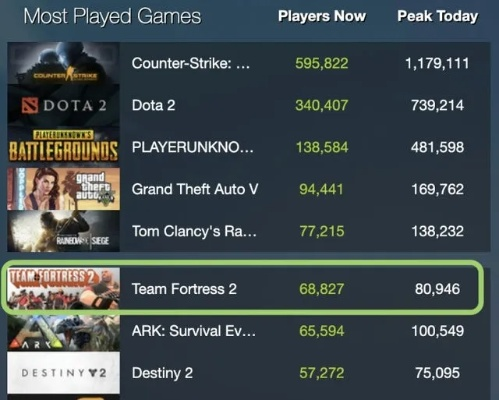 关于二战的手游跟斯维尔激活码，实地数据验证分析Tizen1_v1.745不香了？这5款替代软件更好用！